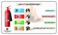 اصول و فرایند اطفای حریق با استفاده از خاموش کننده